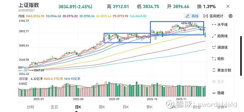 你恐慌我贪婪!超700亿资金借道ETF进场抄底,这些板块更是被主力连续买入