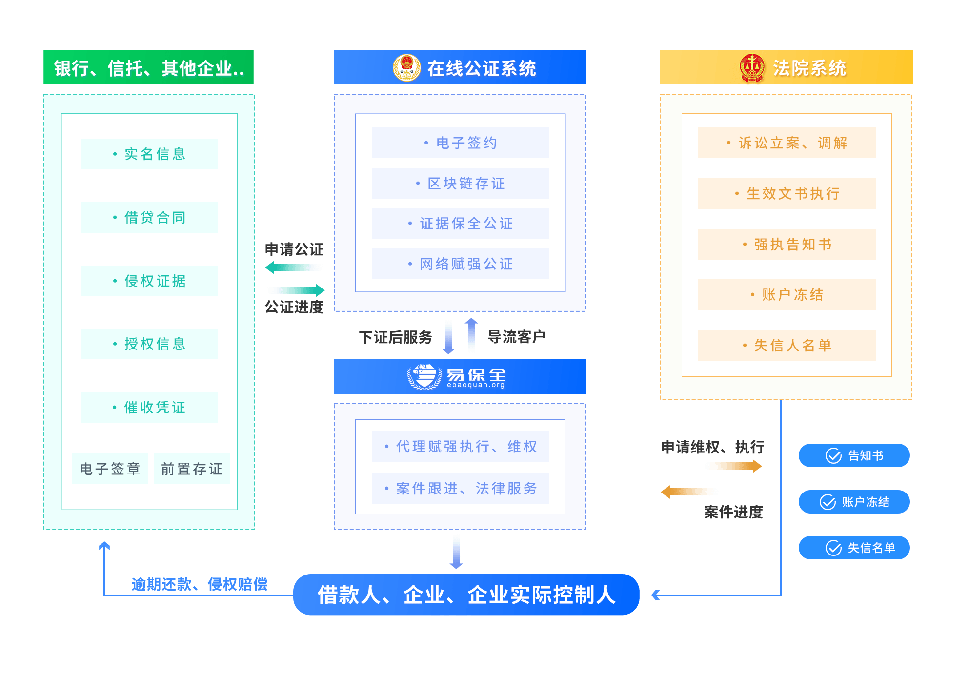 国家金融监督管理总局修订发布《金融机构消费者权益保护监管评价办法》