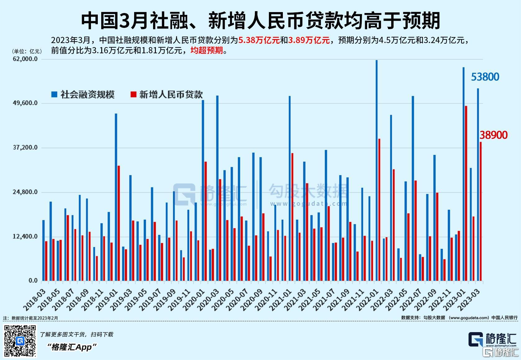 央行：2025年前八个月社会融资规模增量累计为26.56万亿元
