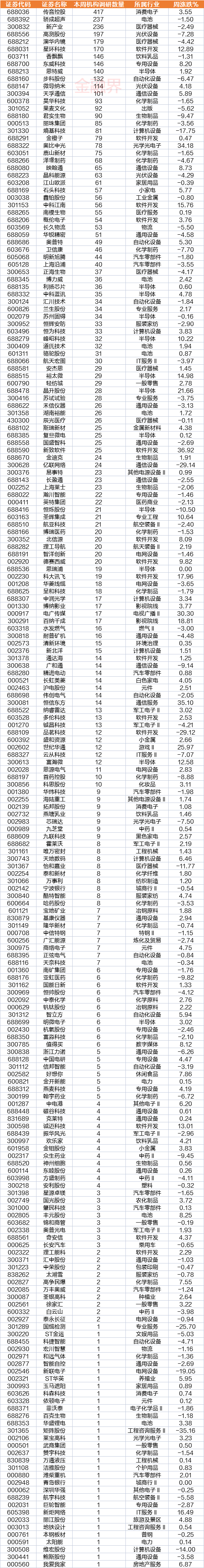 多家汽车零部件上市公司获项目定点