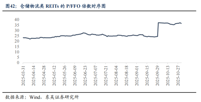 公募REITs缩量回调,68只产品上周环比下跌!中核集团第二单REITs申报