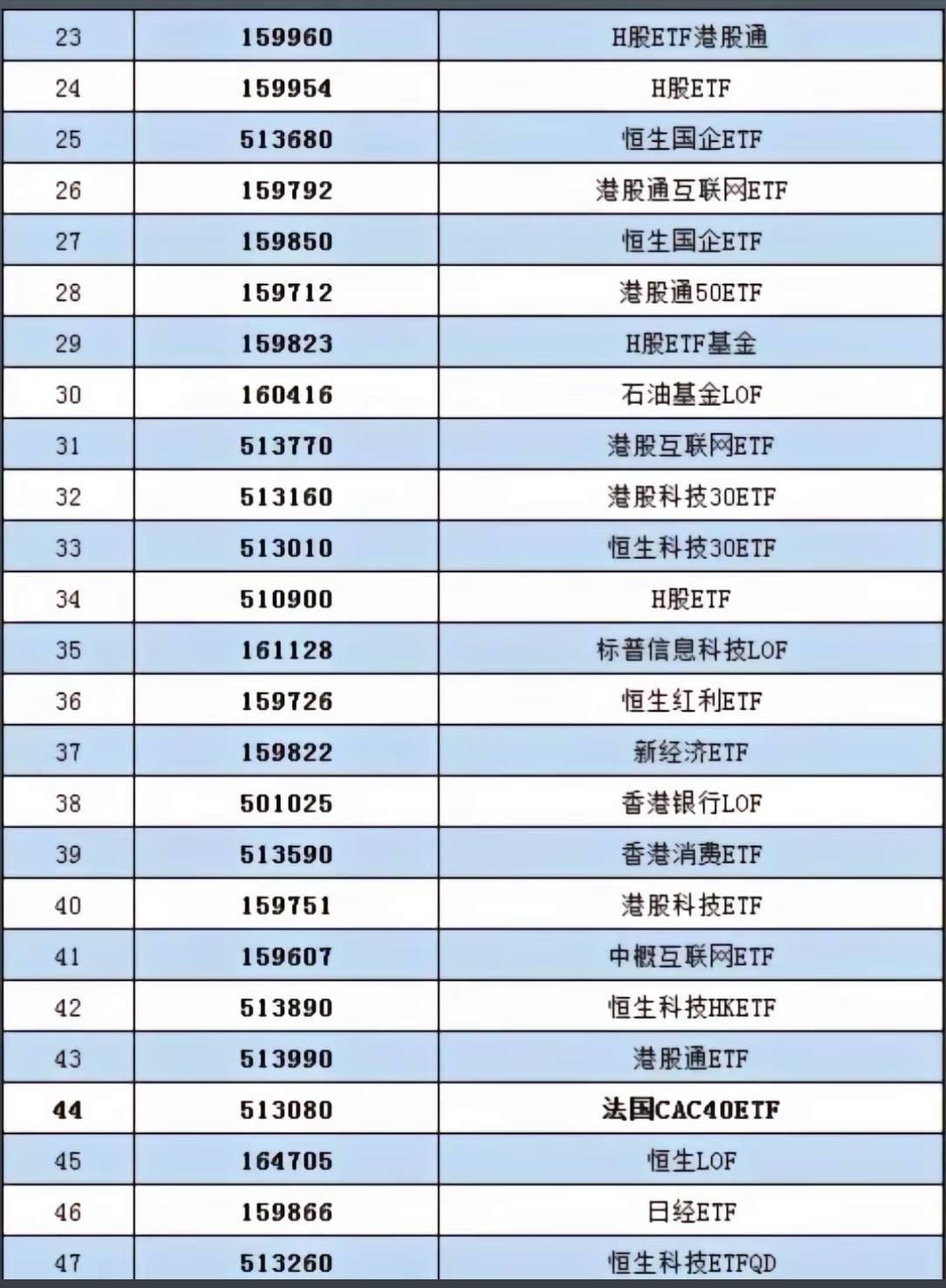 多只重要ETF发行定档；A股上市ETF首次以存托凭证形式在泰国上市交易