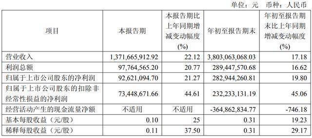 交出营收净利双增半年报后，一鸣食品实控人家族计划减持