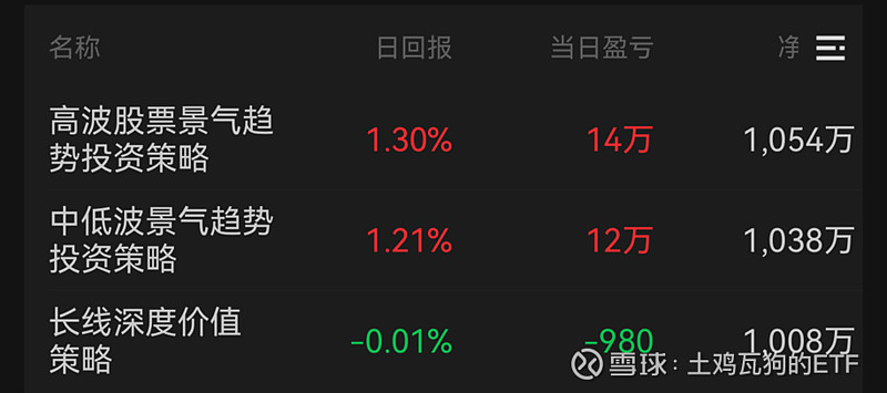 8月标品信托产品业绩延续涨势 股票策略产品表现亮眼