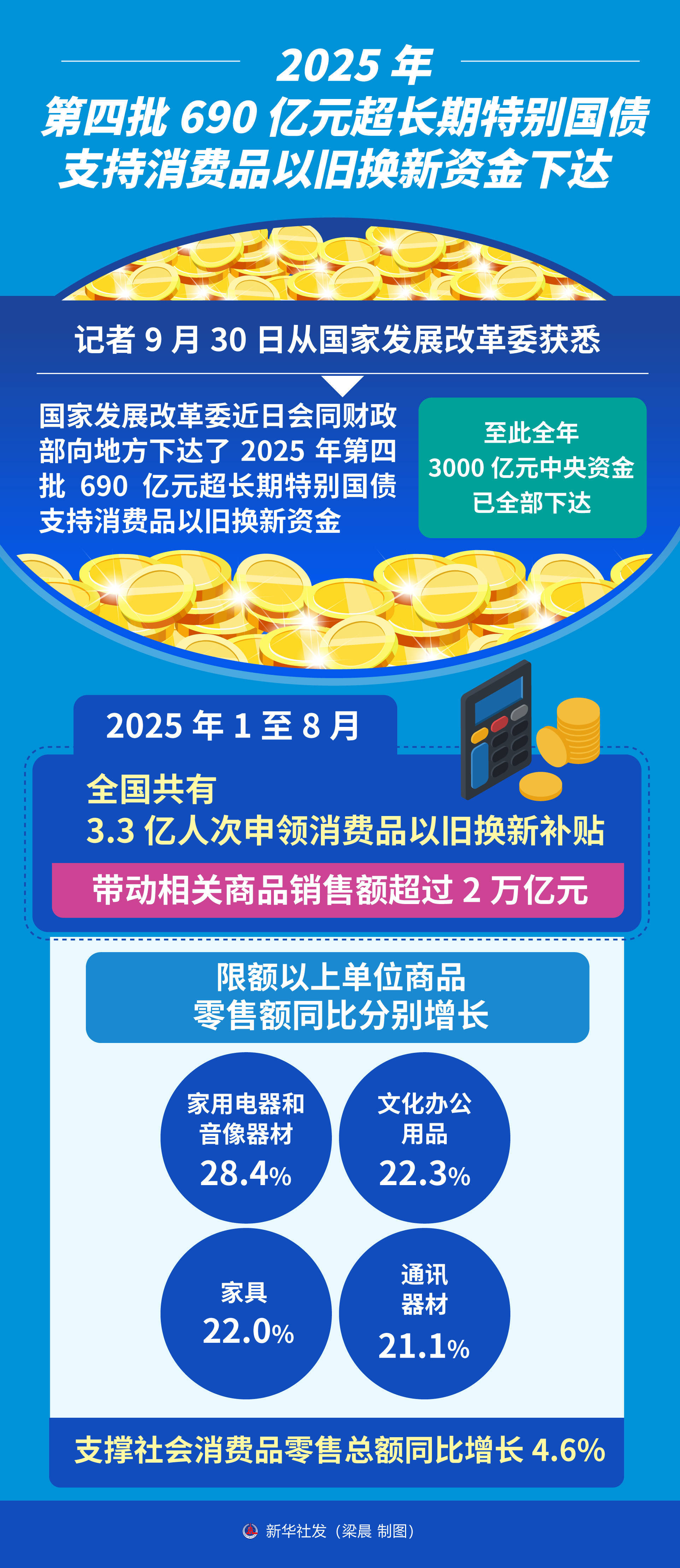 银行发行科创债规模已达2273亿元
