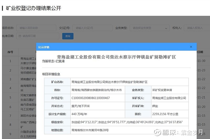 国城矿业子公司取得生产规模为35万吨/年的采矿许可证