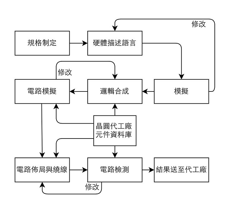 芯片设计公司齐聚业绩说明会：解析新趋势，传递新气象