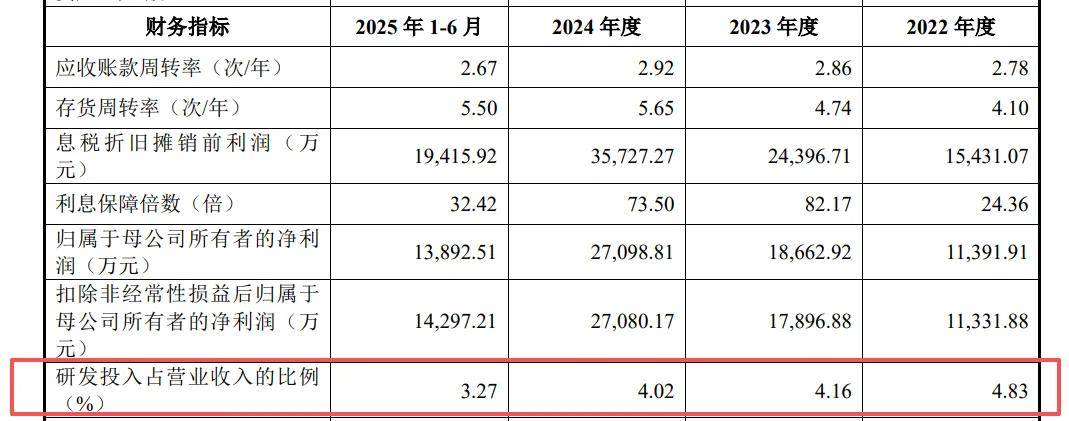 大普微IPO回复首轮问询函 市占率排名变化情况受关注