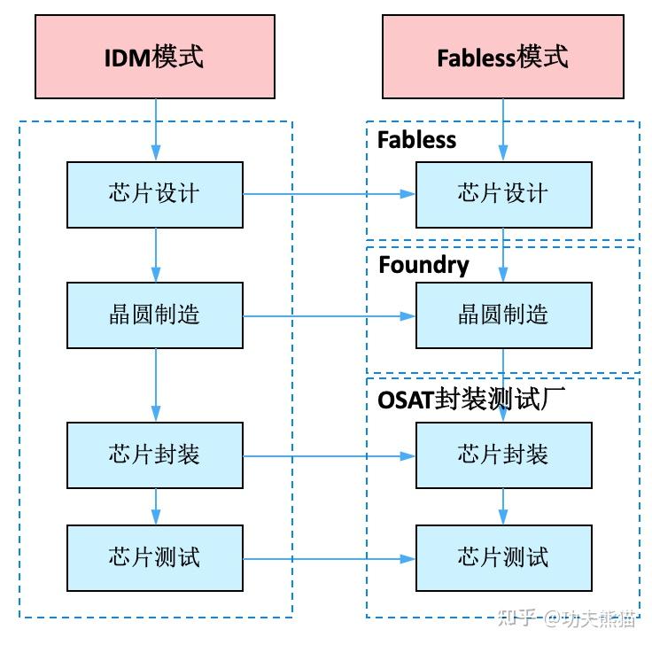 芯片设计公司齐聚业绩说明会：解析新趋势，传递新气象