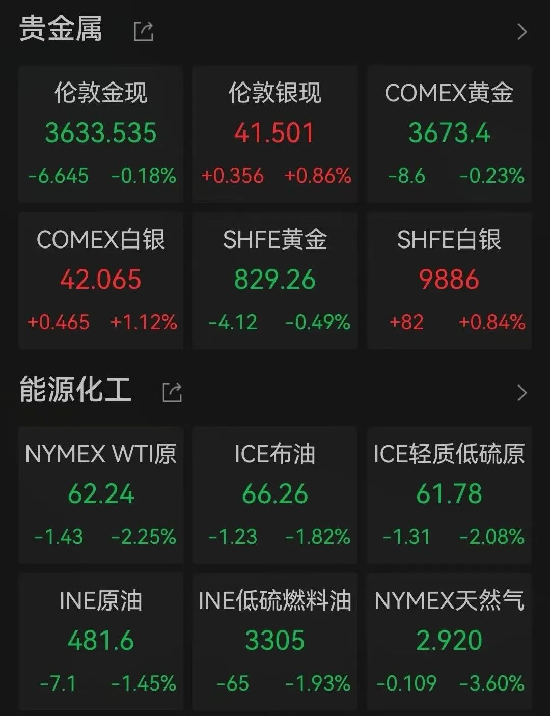 【美股盘前】三大期指齐跌；特斯拉跌超7%，马斯克宣布组建“美国党”引担忧；美股散户上半年股票交易6.6万亿美元创新高；小摩：2028年稳定币市场规模仅为5000亿美元