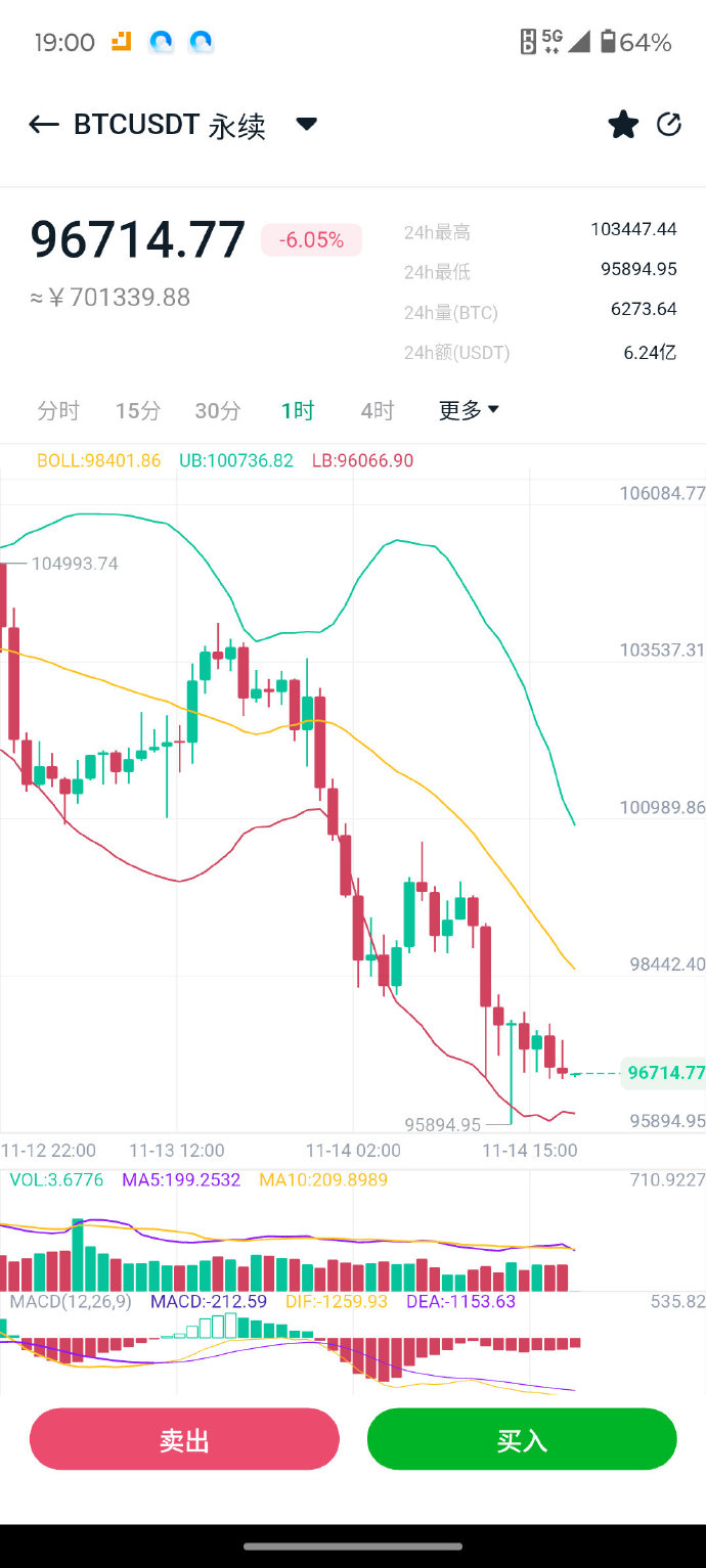 【美股盘前】三大期指齐跌；特斯拉跌超7%，马斯克宣布组建“美国党”引担忧；美股散户上半年股票交易6.6万亿美元创新高；小摩：2028年稳定币市场规模仅为5000亿美元
