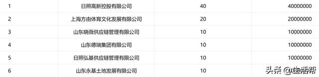 四川信托股权结构正式落定 控股股东明确发展要求
