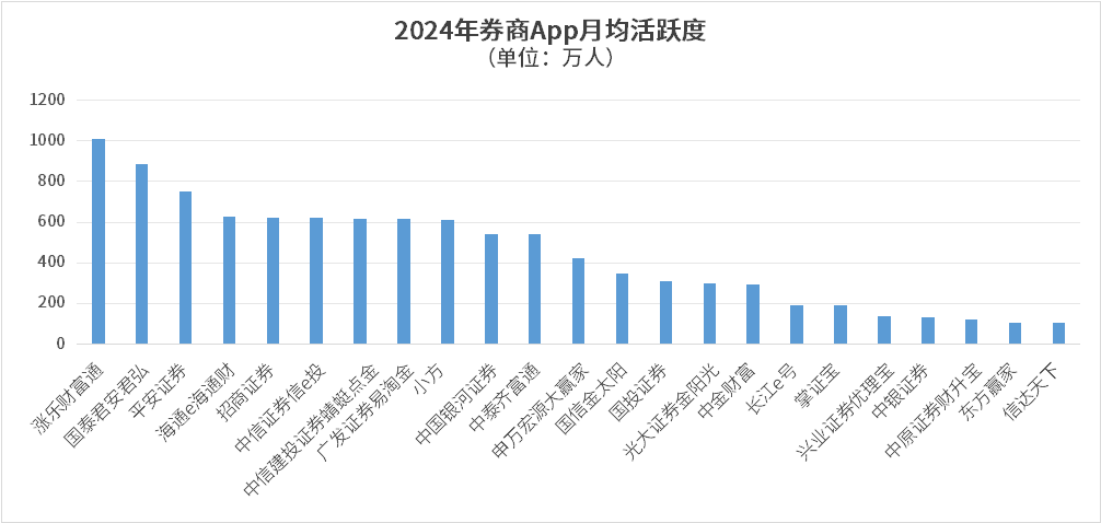 以买方投顾为抓手 券商推进财富管理转型