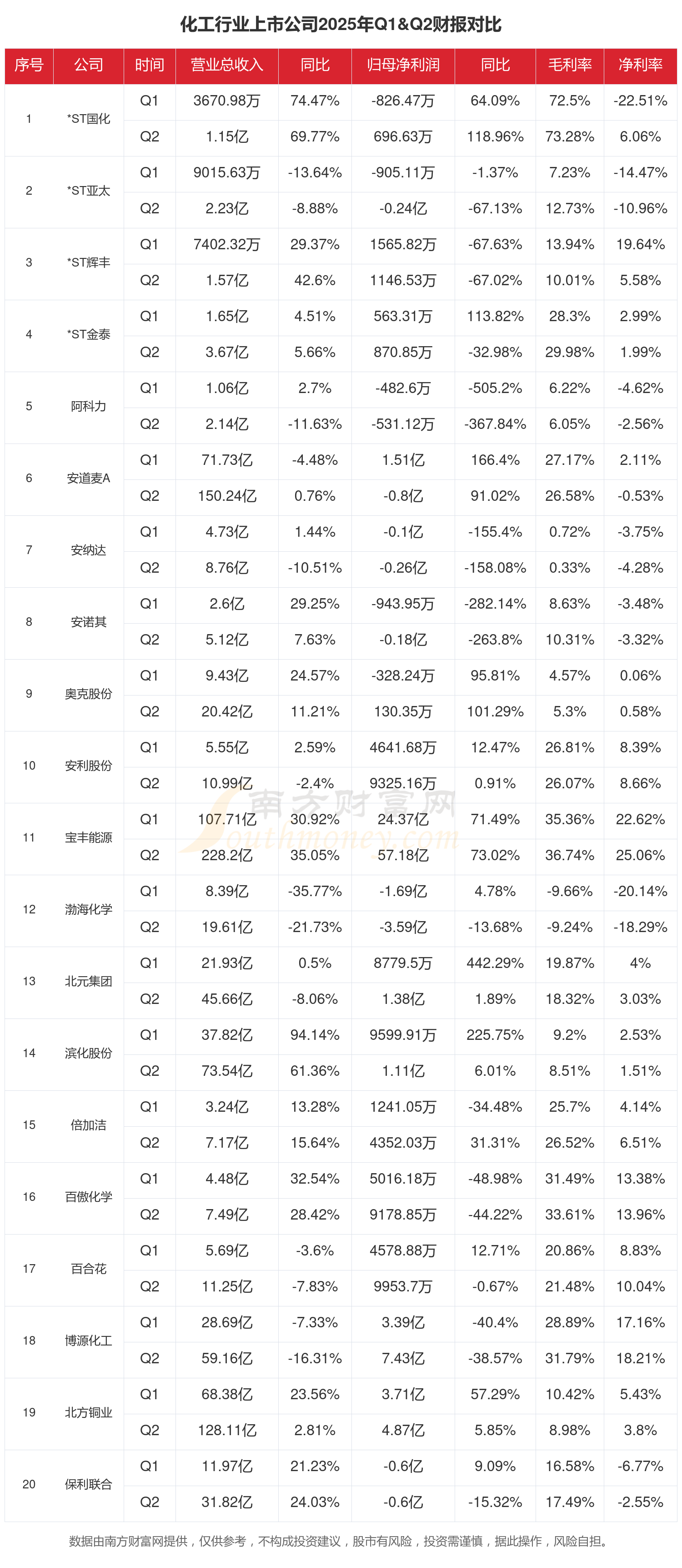 中国上市公司2025年半年实现营收35万亿 实现净利润3万亿