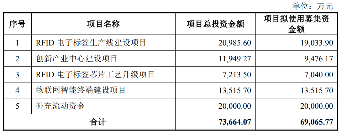 永东股份不超3.65亿元定增获深交所通过 中德证券建功