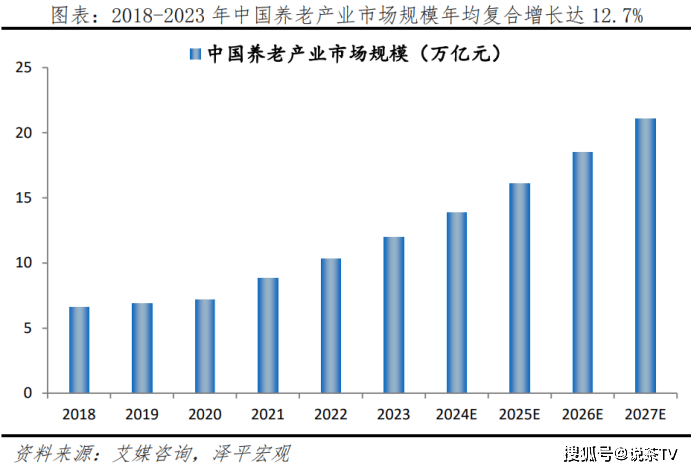金融监管总局局长李云泽：目前银行业保险业总资产超过500万亿元 5年来年均增长9%