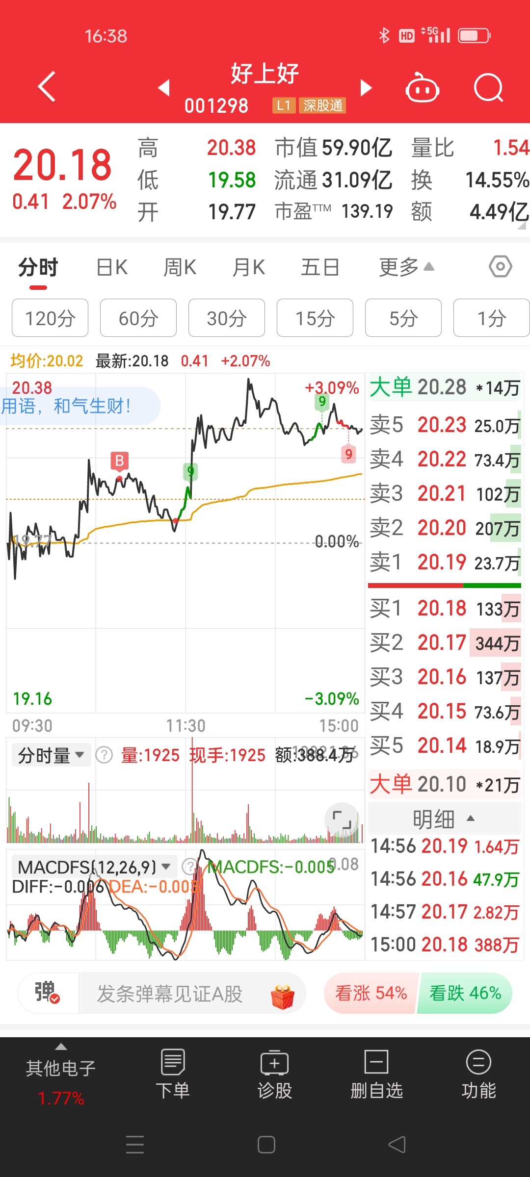 标普消费ETF涨超2%