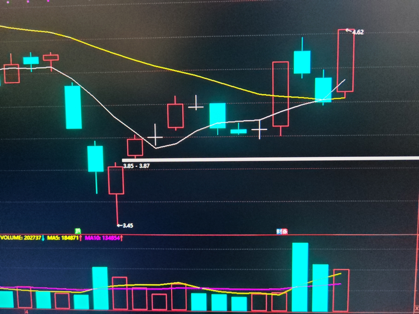 午间突传利好，这个“舌尖上”的板块掀起涨停潮