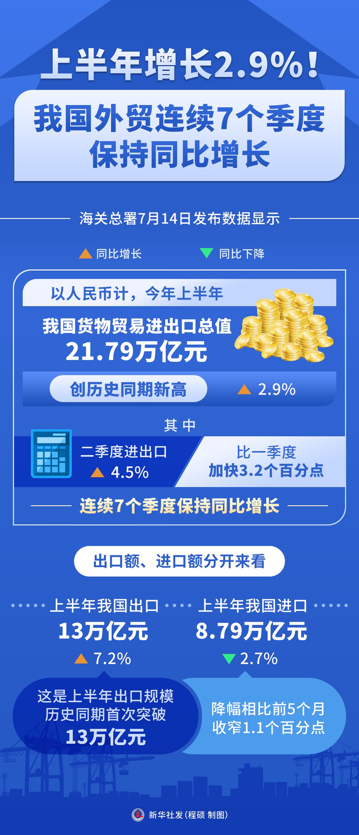 中资券商持续加码国际业务 12家券商上半年境外业务收入同比增幅均超10%