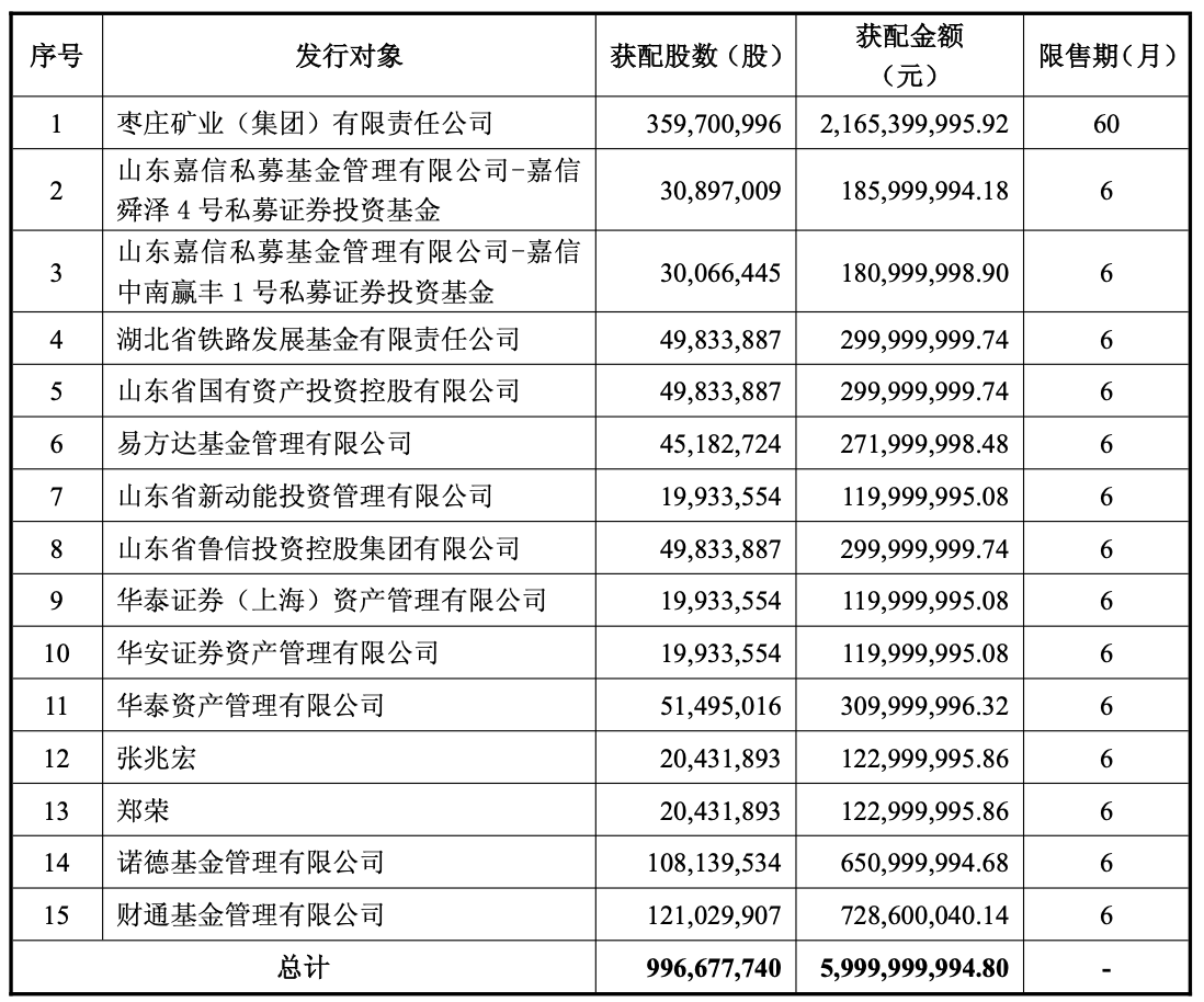 企业年金近三年赚12.08%！规模突破4万亿元，两家公募管理超3000亿元