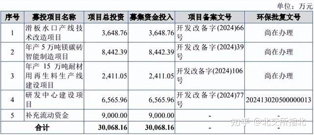 营收净利双降 中炬高新“再造新厨邦”受挫