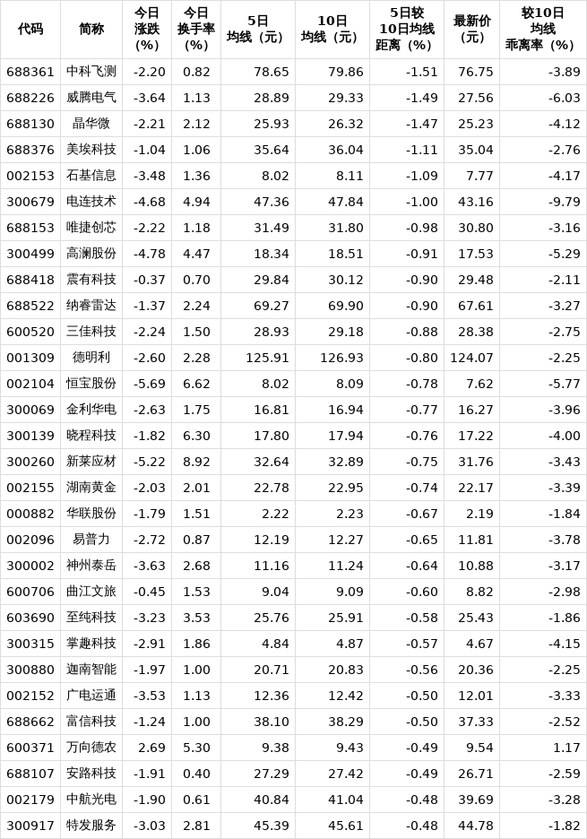 公募、券商与社保基金“同框”145只个股 向“新”集聚趋势显著