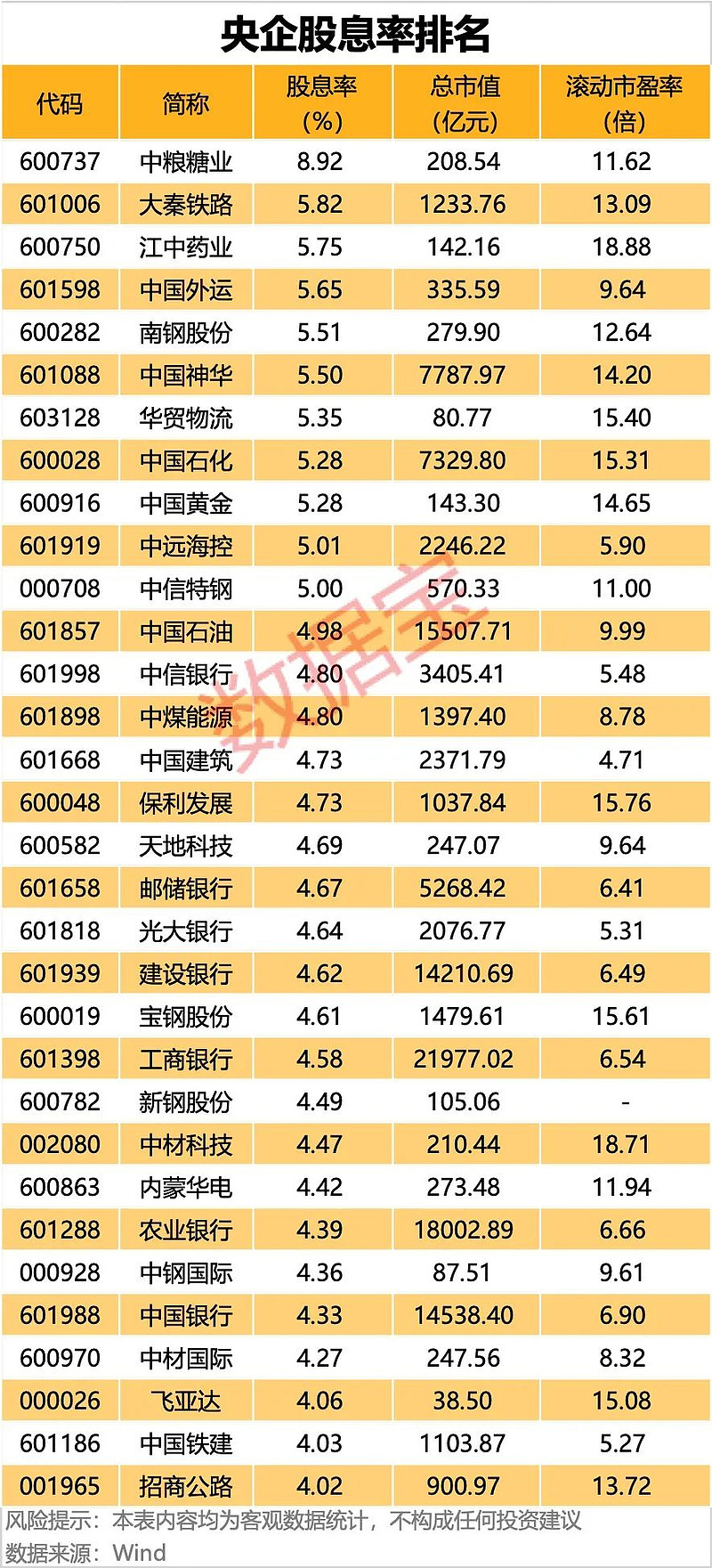 市场向好叠加主动市值管理 券商板块估值修复机遇获看好