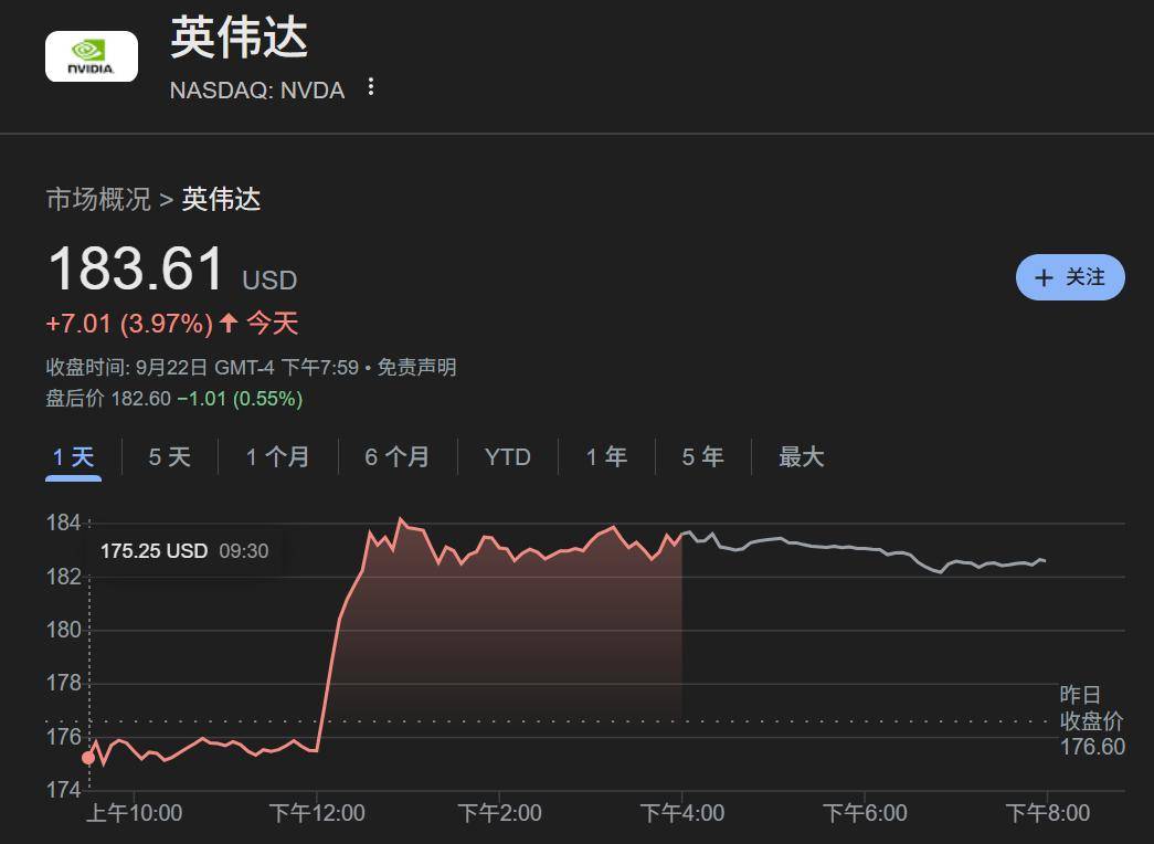 英伟达成为全球首家市值突破4万亿美元公司；Meta豪掷35亿美元入股全球最大眼镜制造商丨全球科技早参