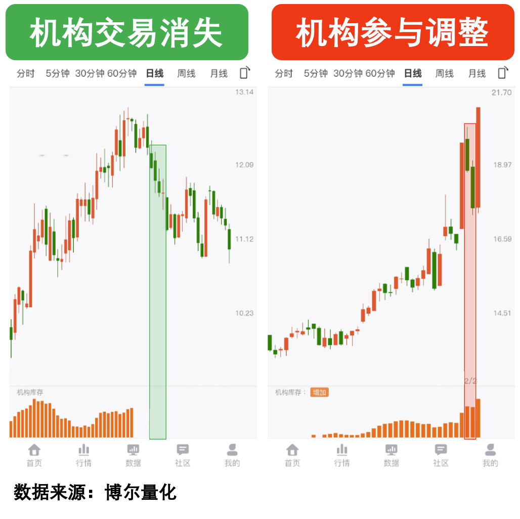 9月以来机构调研逾千家上市公司 三大行业投资机遇获青睐
