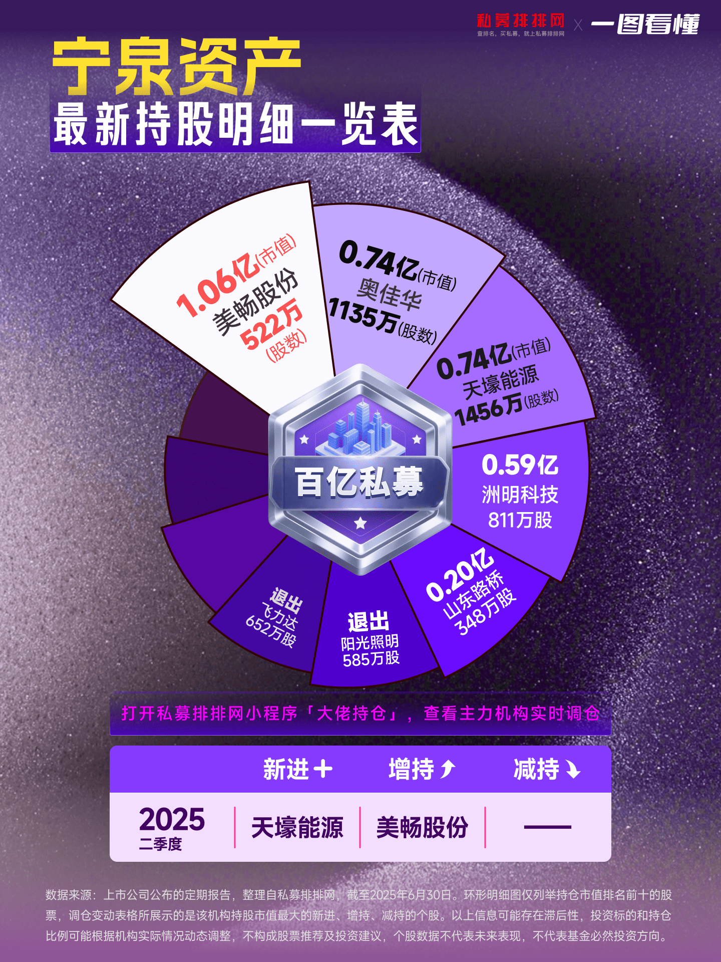 踩雷万科债，多只产品净值跳水？合晟资产回应：确有持仓