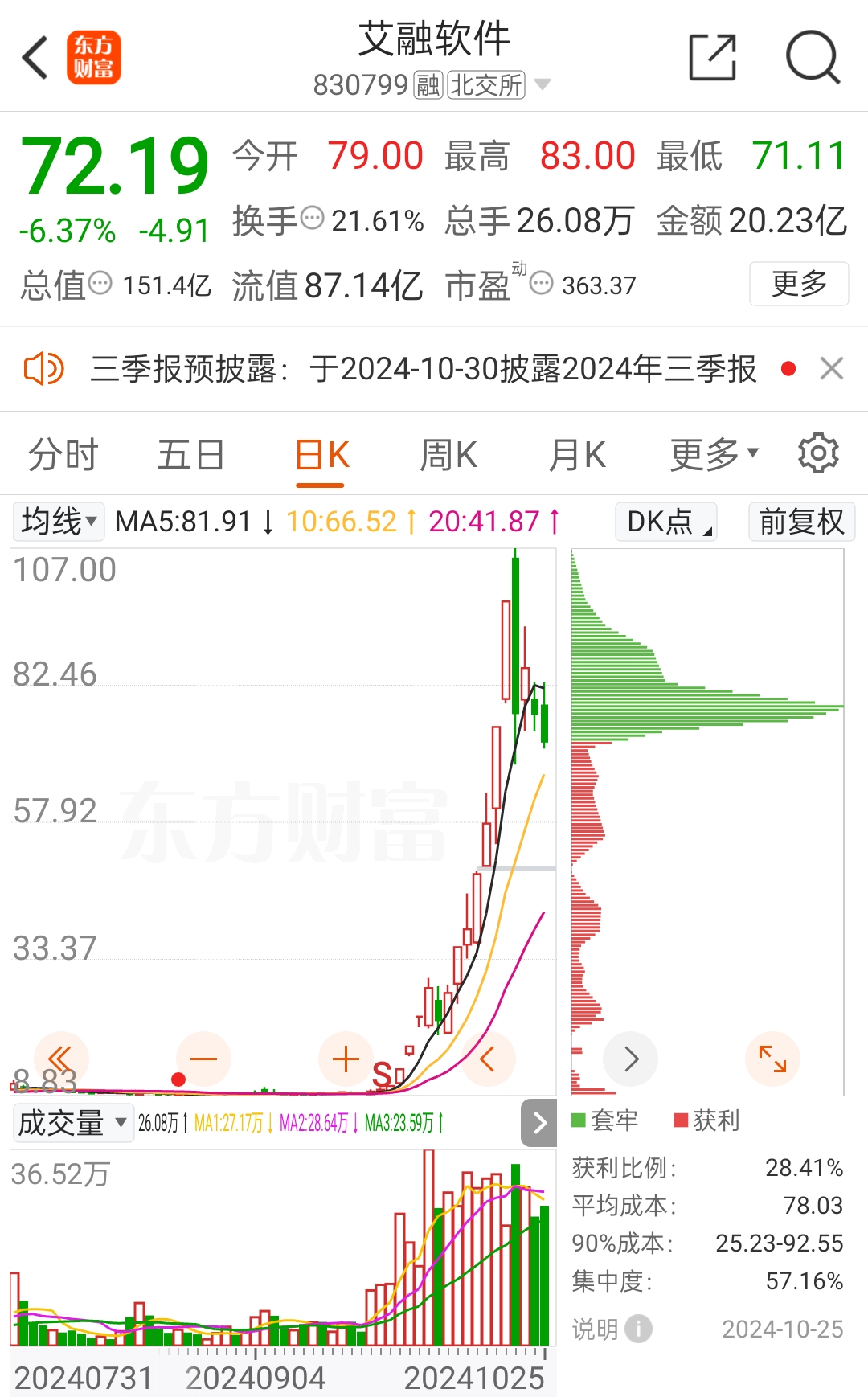 卫星ETF涨超4%