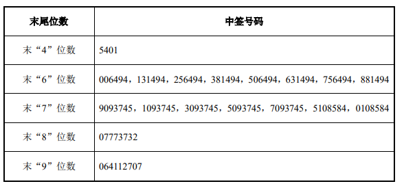净利承压、实控人手握超九成控制权，元创股份二度IPO迎考