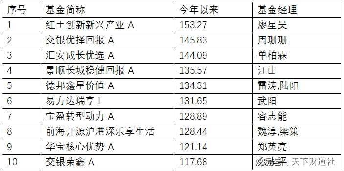 公募高管变更潮持续！方敬“接棒”信达澳亚基金总经理，何琨出任红土创新基金董事长