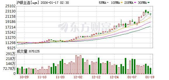 上期所：将调整镍等期货交易保证金比例和涨跌停板幅度
