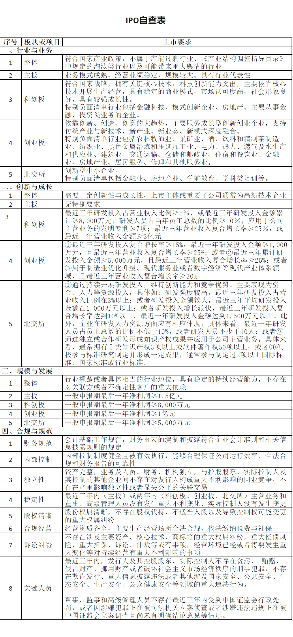 威邦运动沪市主板IPO停滞近两年终撤回 原计划融资9.92亿元