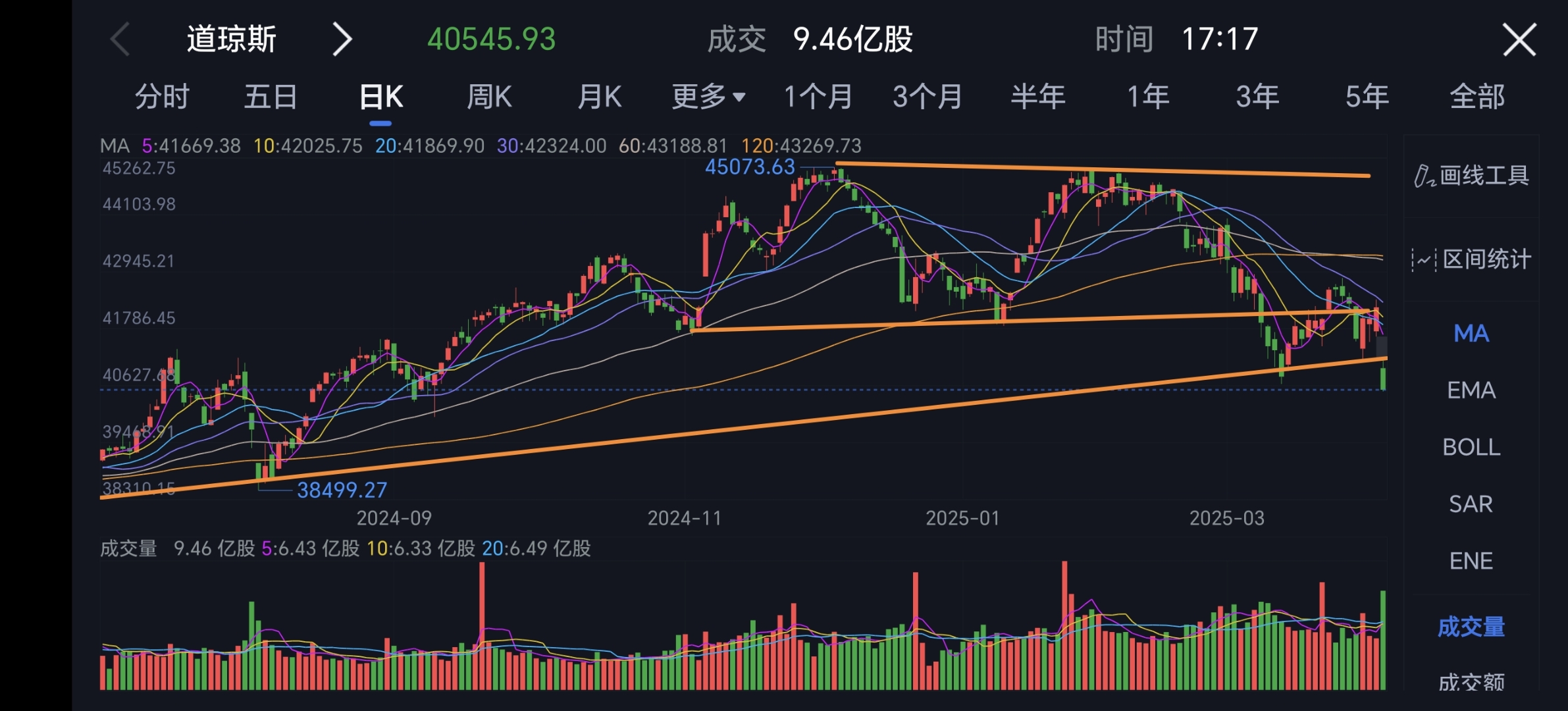 黄金股ETF跌超3%