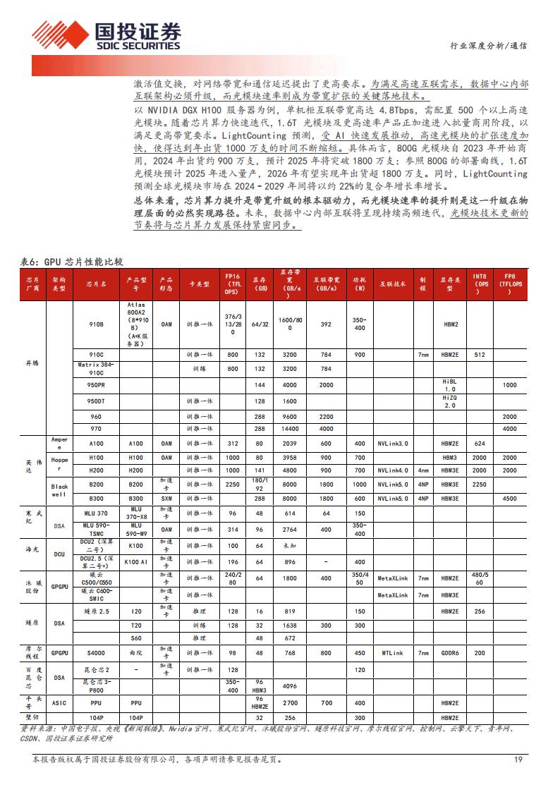 光模块产业链 多家上市公司谋求扩产