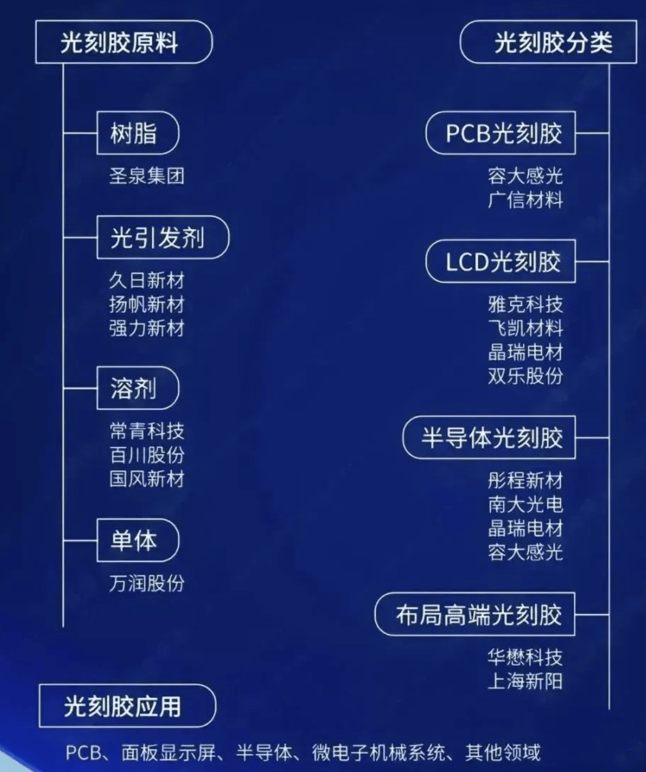 光模块产业链 多家上市公司谋求扩产