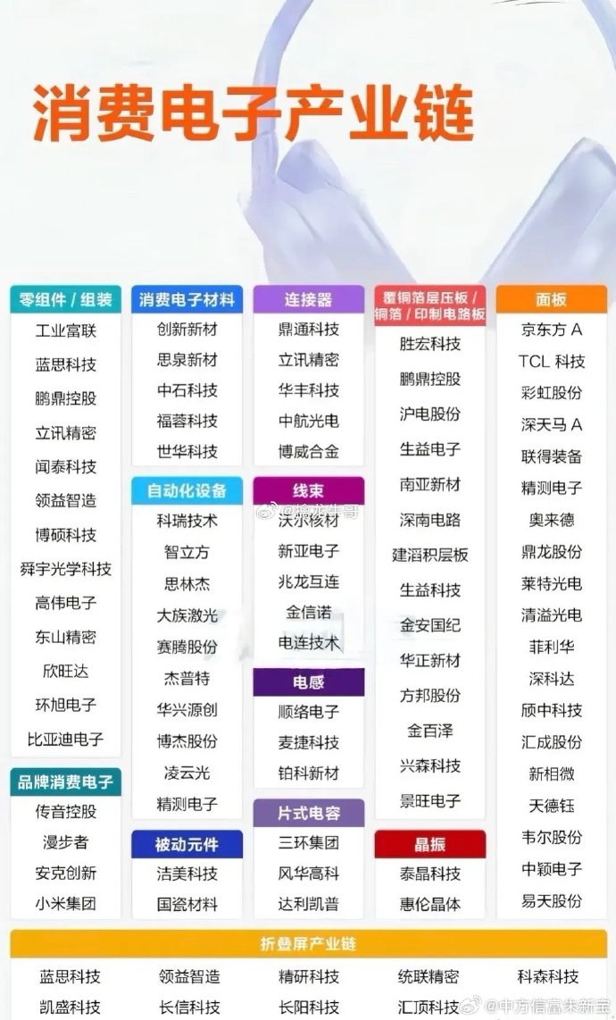 消费电子新品密集发布 行业投资机遇凸显