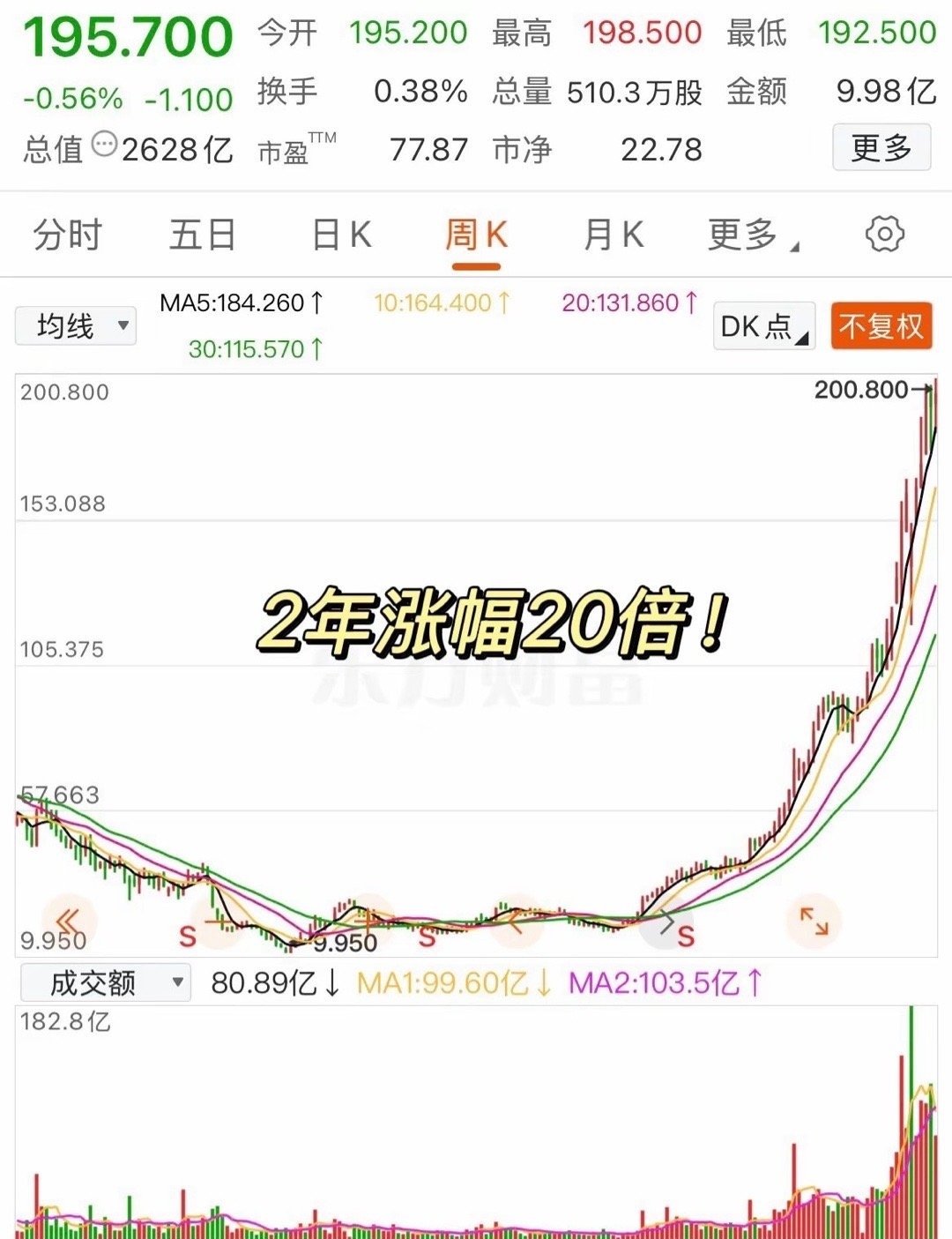 港股前三季度IPO募资总额同比大增228% 排队企业达277家