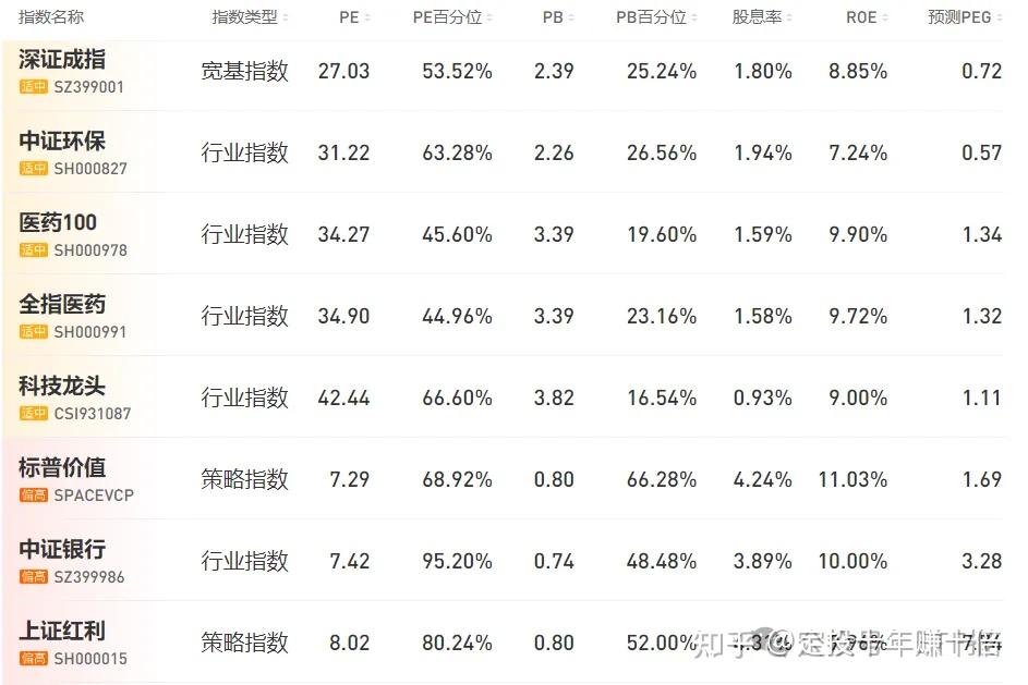 共享基经丨同名ETF对比（二十一）：名称同是疫苗ETF、卫星ETF，背后跟踪的指数有何不同？
