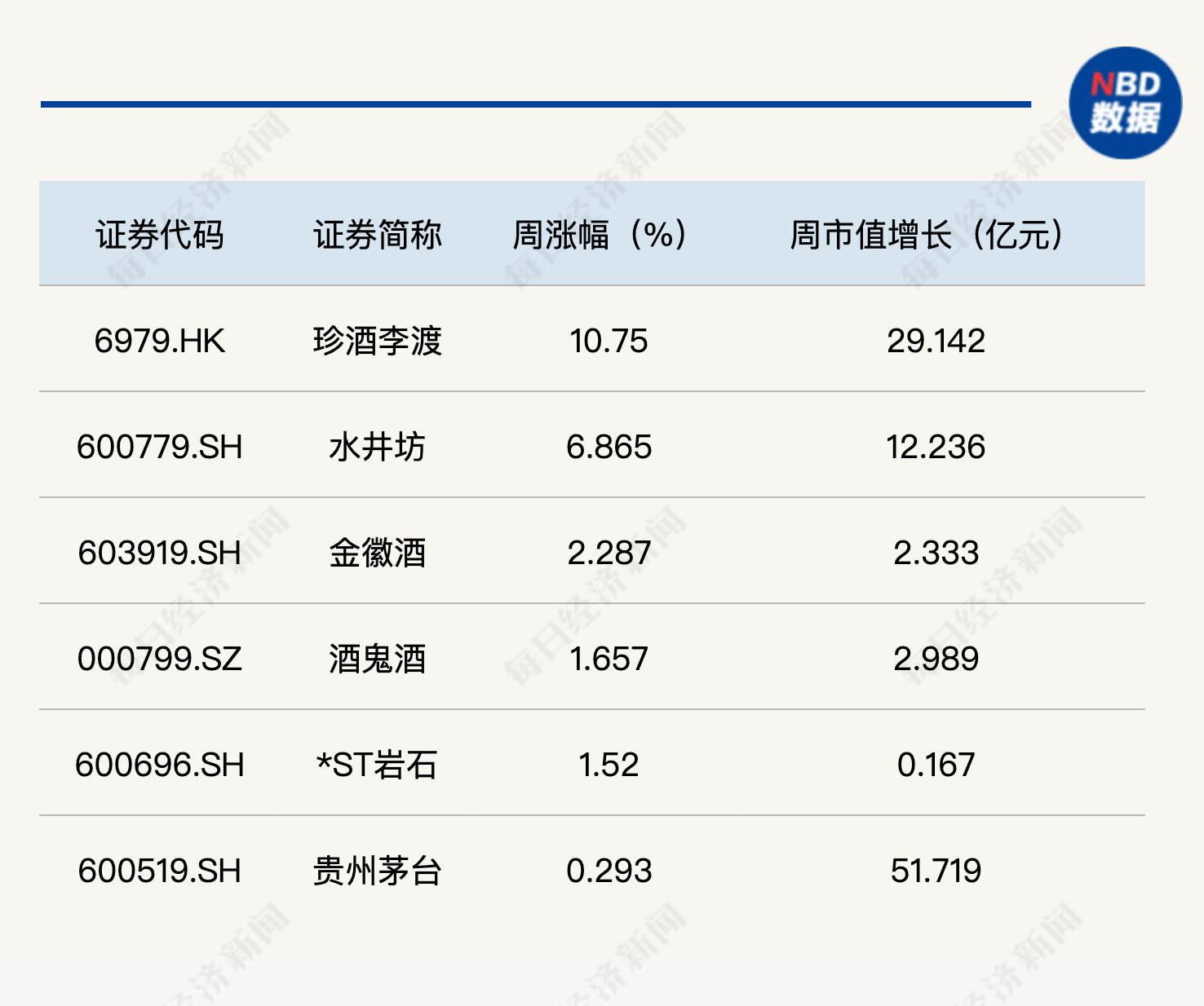 多项指标表现抢眼 广东上市公司业绩稳步增长