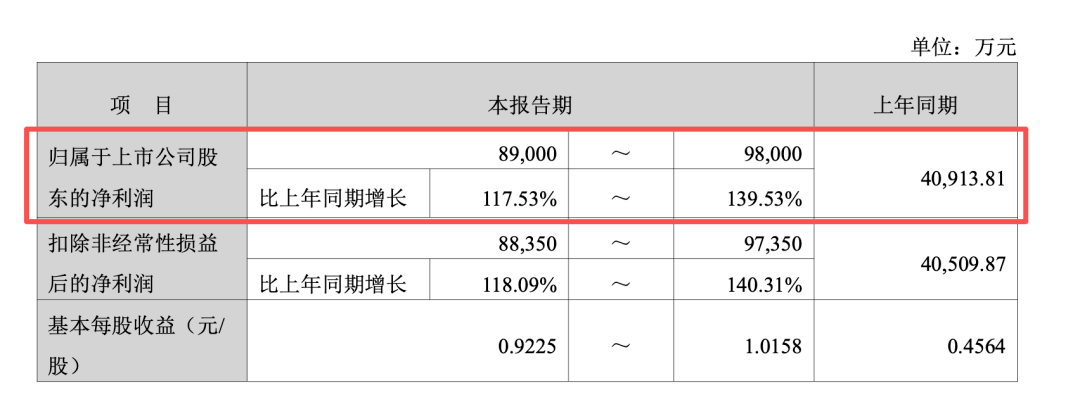 多项指标表现抢眼 广东上市公司业绩稳步增长