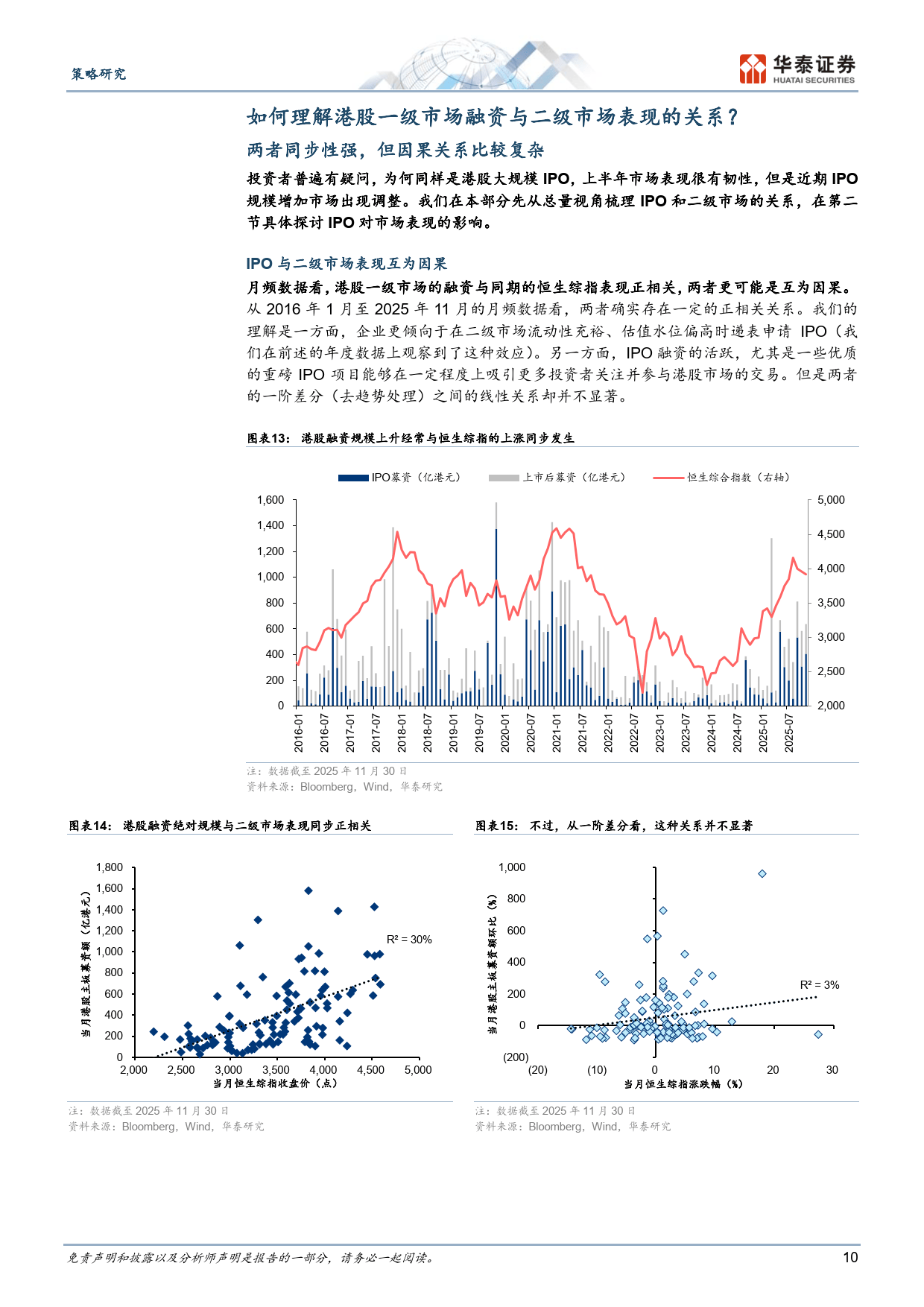 网上发行频现千倍超额认购、上市首日破发率创九年新低 港股打新市场沸腾