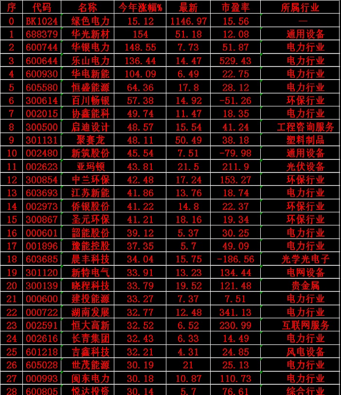 多项指标表现抢眼 广东上市公司业绩稳步增长