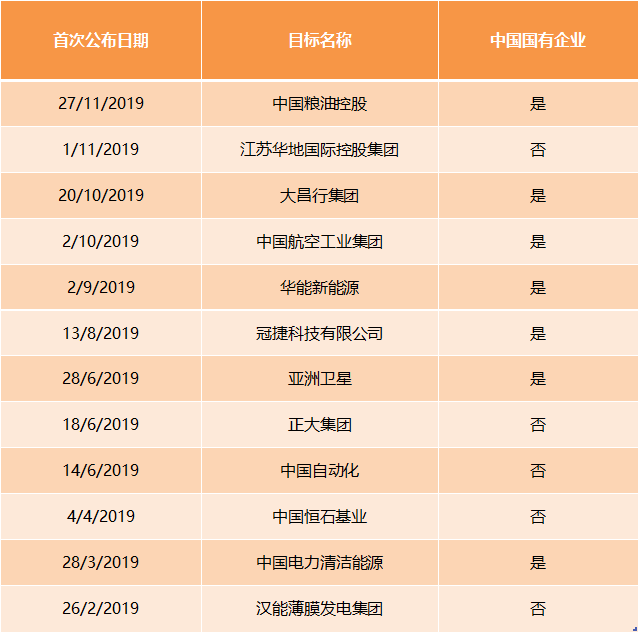 强制退市与私有化并行 年内40家港股公司“离场”