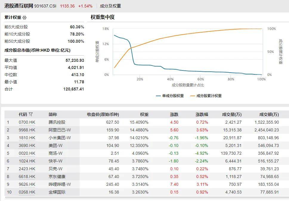 从战略构想到增长引擎 港股互联网公司AI战略步入收获期