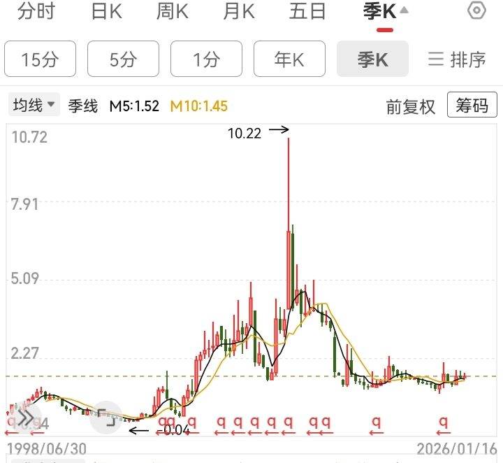 29家上市公司率先预告前三季度经营情况
