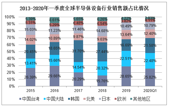 政策助力 半导体公司重组整合升温
