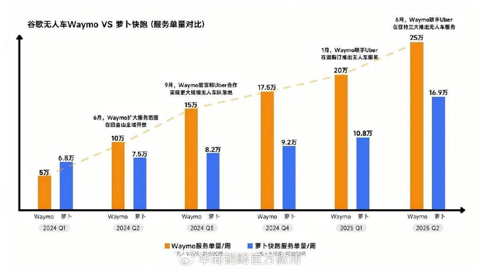 自动驾驶赛道动能足 头部企业收入整体向好